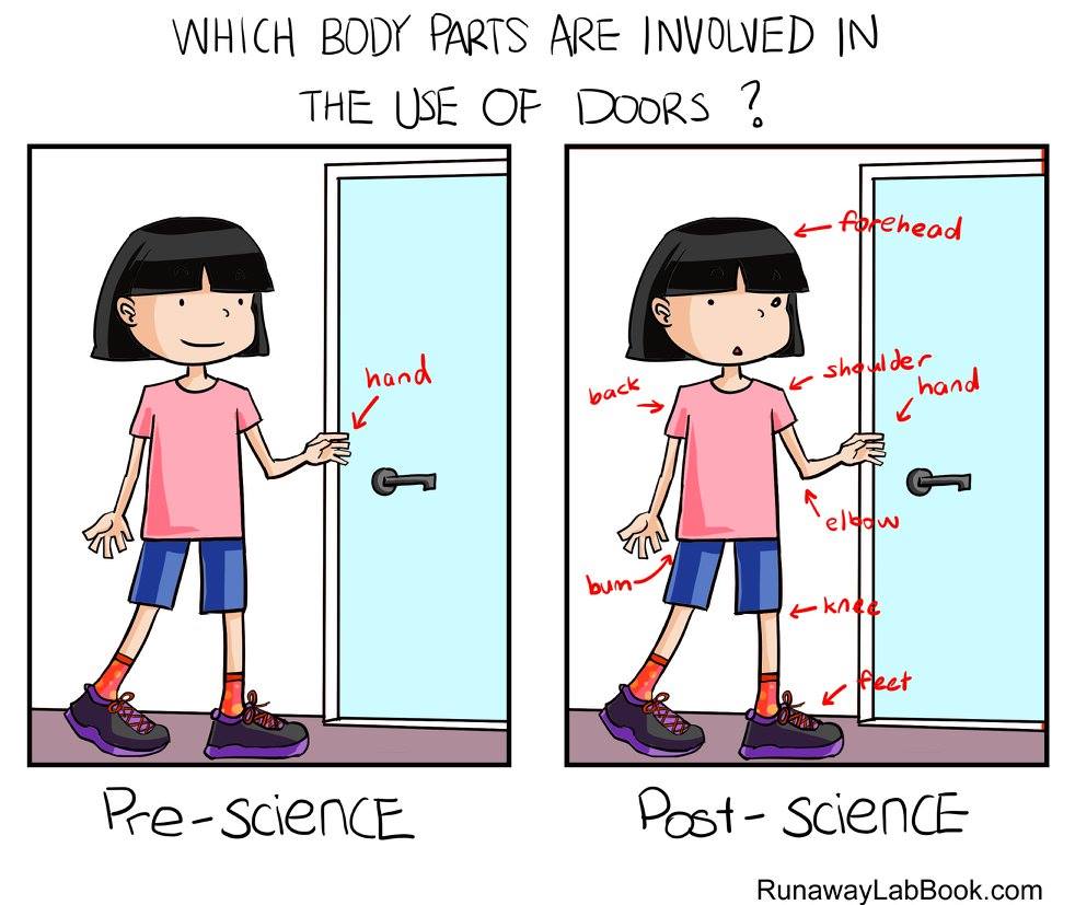 Pre/post-science (doors)